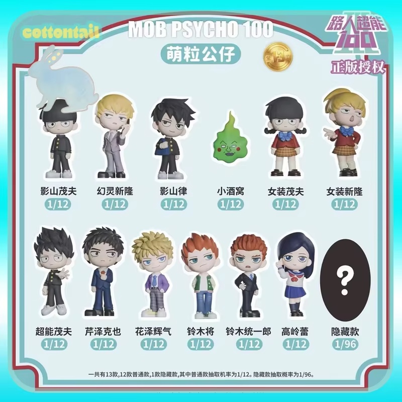 ฟิกเกอร์มินิ Cottontail Mob Ps - Anime Action Figure Blind Box บทวิจารณ์และราคา